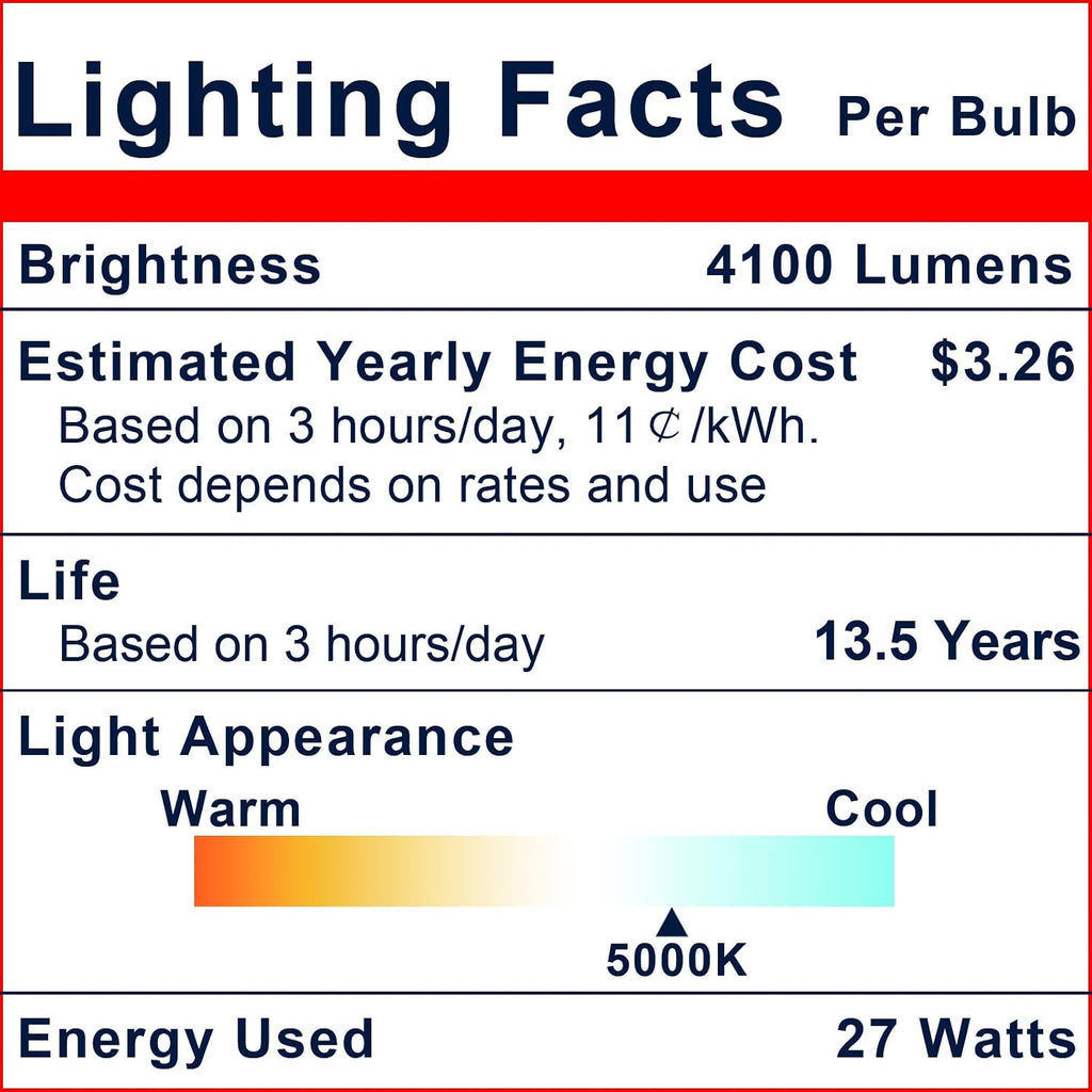 Ultra Bright PAR38 Outdoor Flood Light, 300W Equivalent, 5000K, 2-Pk
