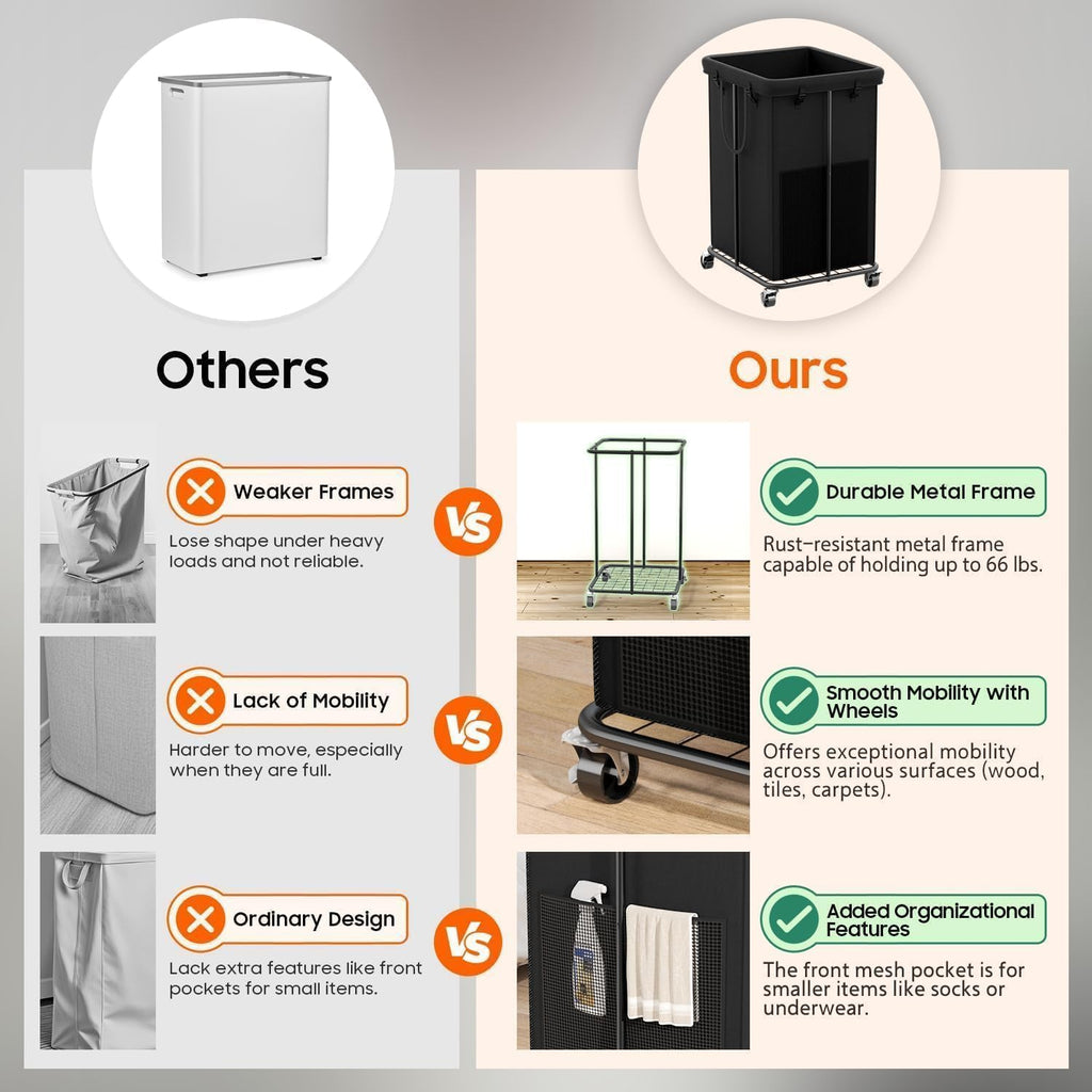 Hamper with Wheels, 150L Rolling Laundry Basket with Bag & Handles