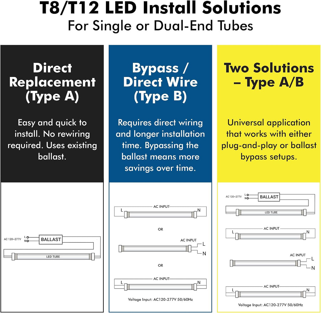 23.5 in. T8 G13 LED, F20T10, Type B, 120-277V, 6000K, Frosted