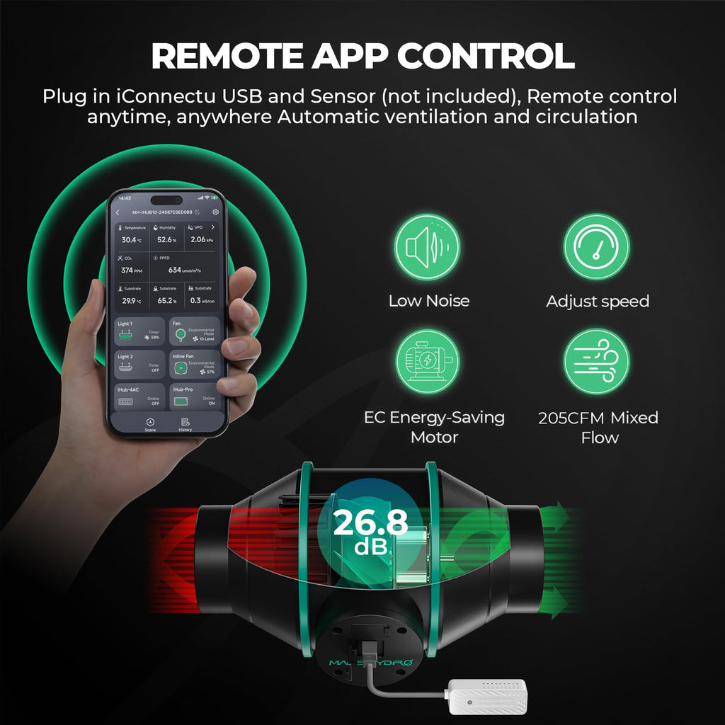 4x2 Smart Grow Tent Kit with with iControl Controller