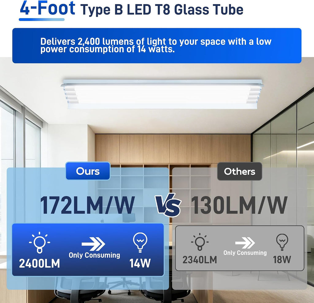 T8 LED Bulbs 4 Foot, 172LM/W 14W 2400LM 5000K Ballast Bypass Type B DLC 6.0