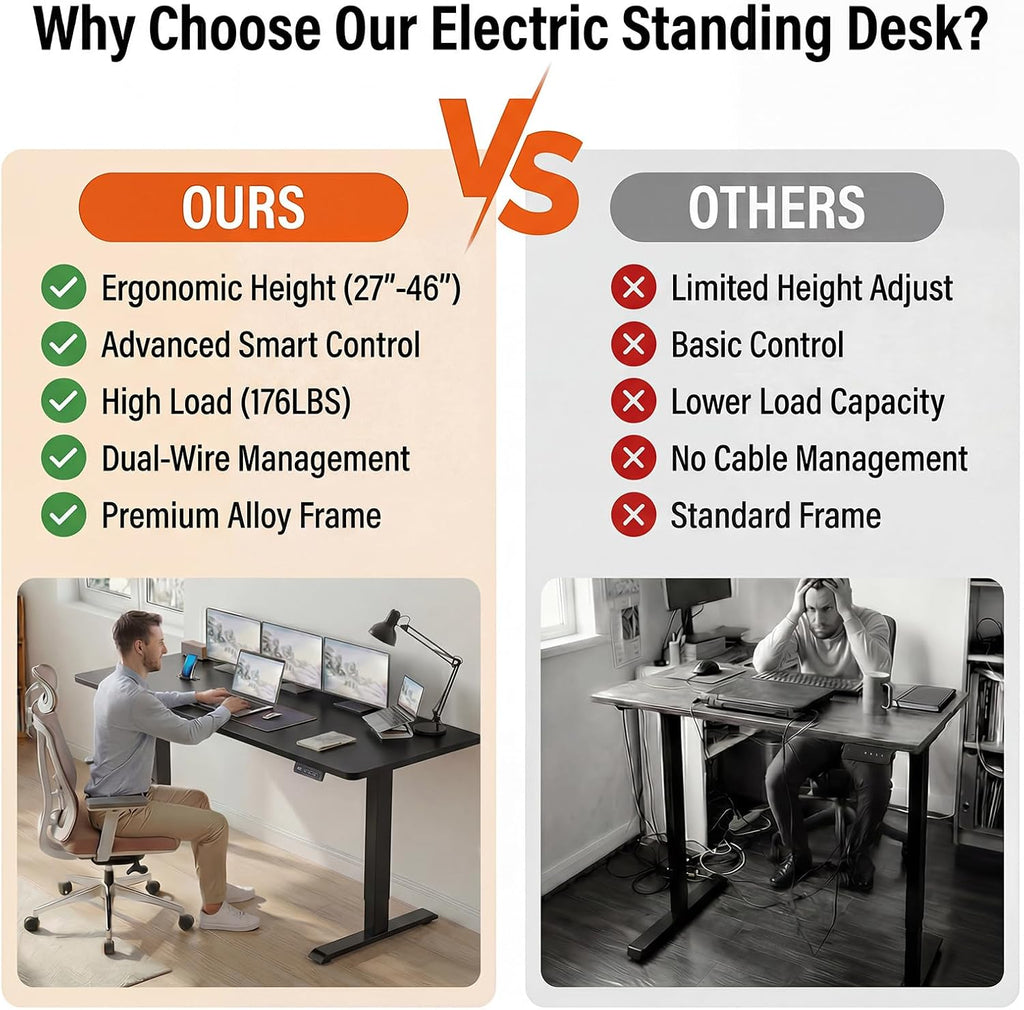 Electric Standing Desk with Power Outlets and USB-C Port, 55 x 24 Inches Adjustable Height Sit Stand Up Desk
