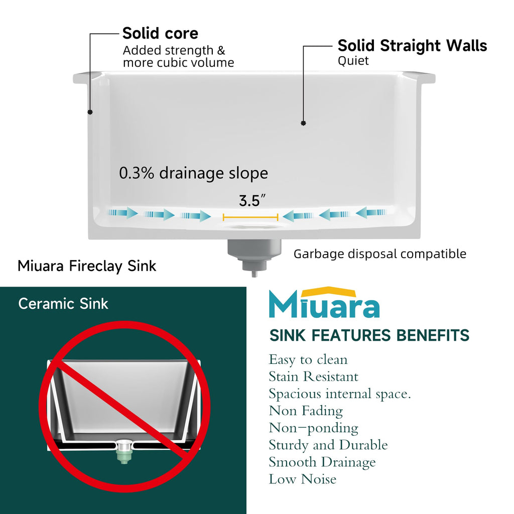 18 x 18 Inch Undermount or Drop In Fireclay Bar Sink White