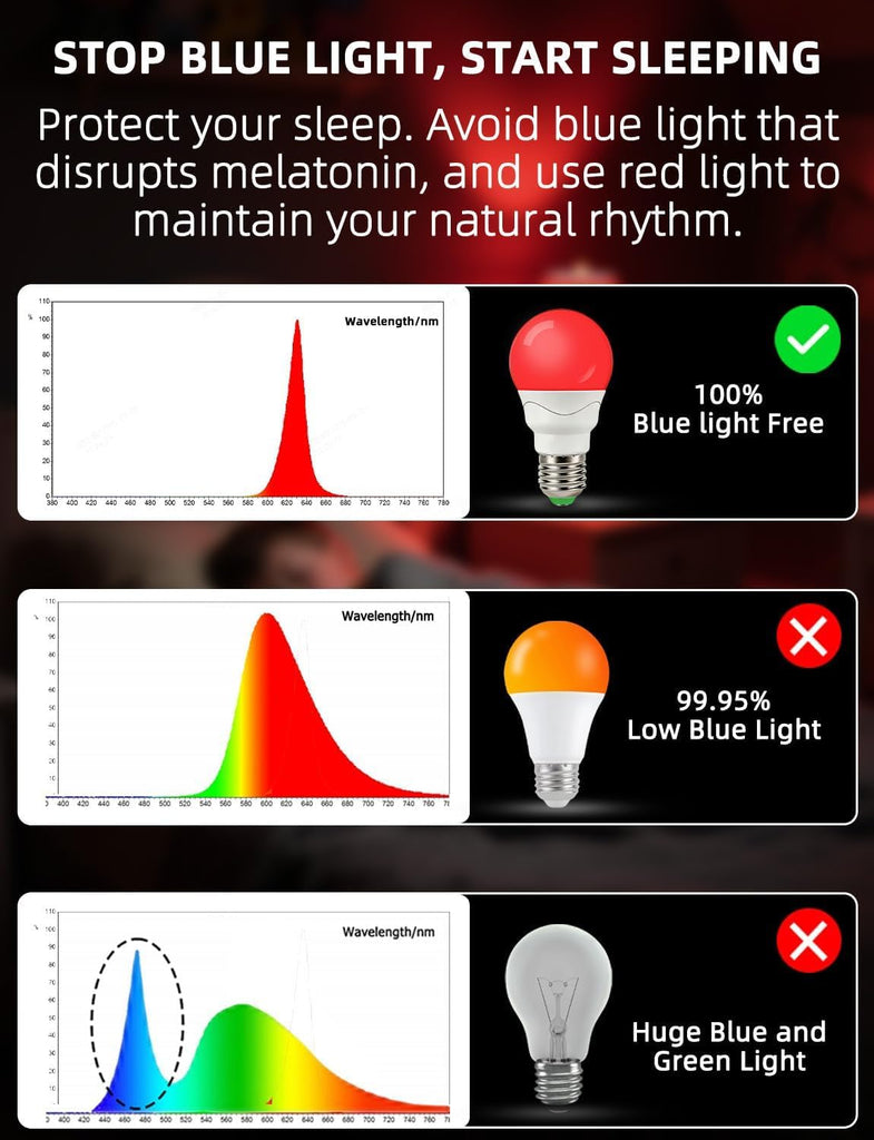 LED Red Light Bulbs for Sleep with Remote Control, E26 Circadian Light Bulb A15, 5W(40W Equivalent) for Sleep
