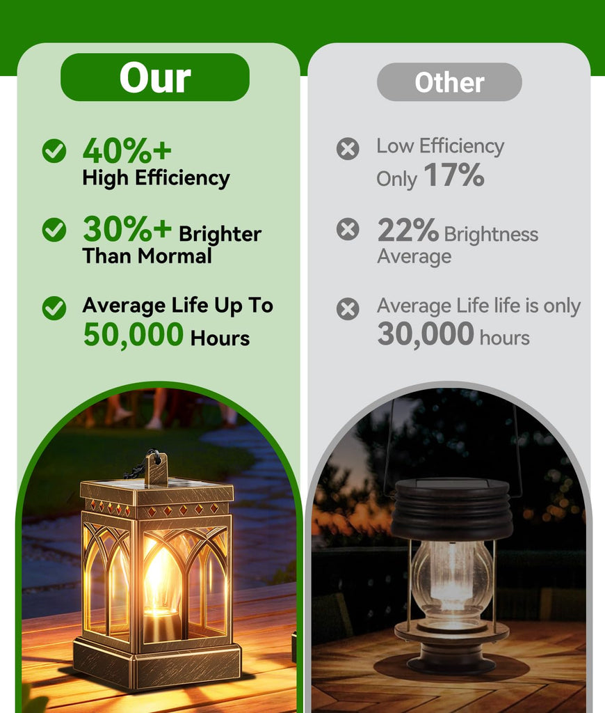 6 Pack Solar Lanterns Outdoor Waterproof, Brighter Hanging Solar Lantern Lights for Outside, Auto ON/Off Lanterns