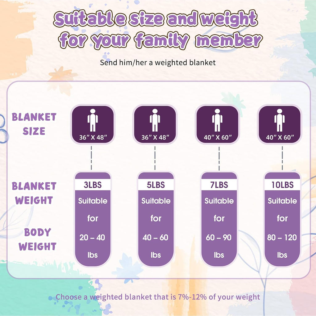 Purple Weighted Blanket 7lbs, 40"x60", Breathable Cooling Minky Heavy Throw Blanket for 60-90lbs, Soft Winter Thick