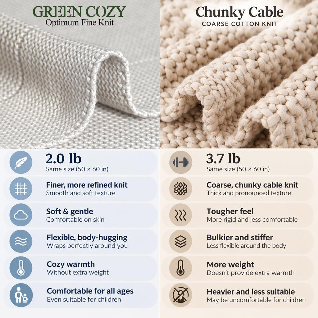 Premium 100% Cotton Knit Throw Blanket for Couch, Soft & Breathable, Oeko-TEX Certified, 50 x 60 Inches, Olive Green