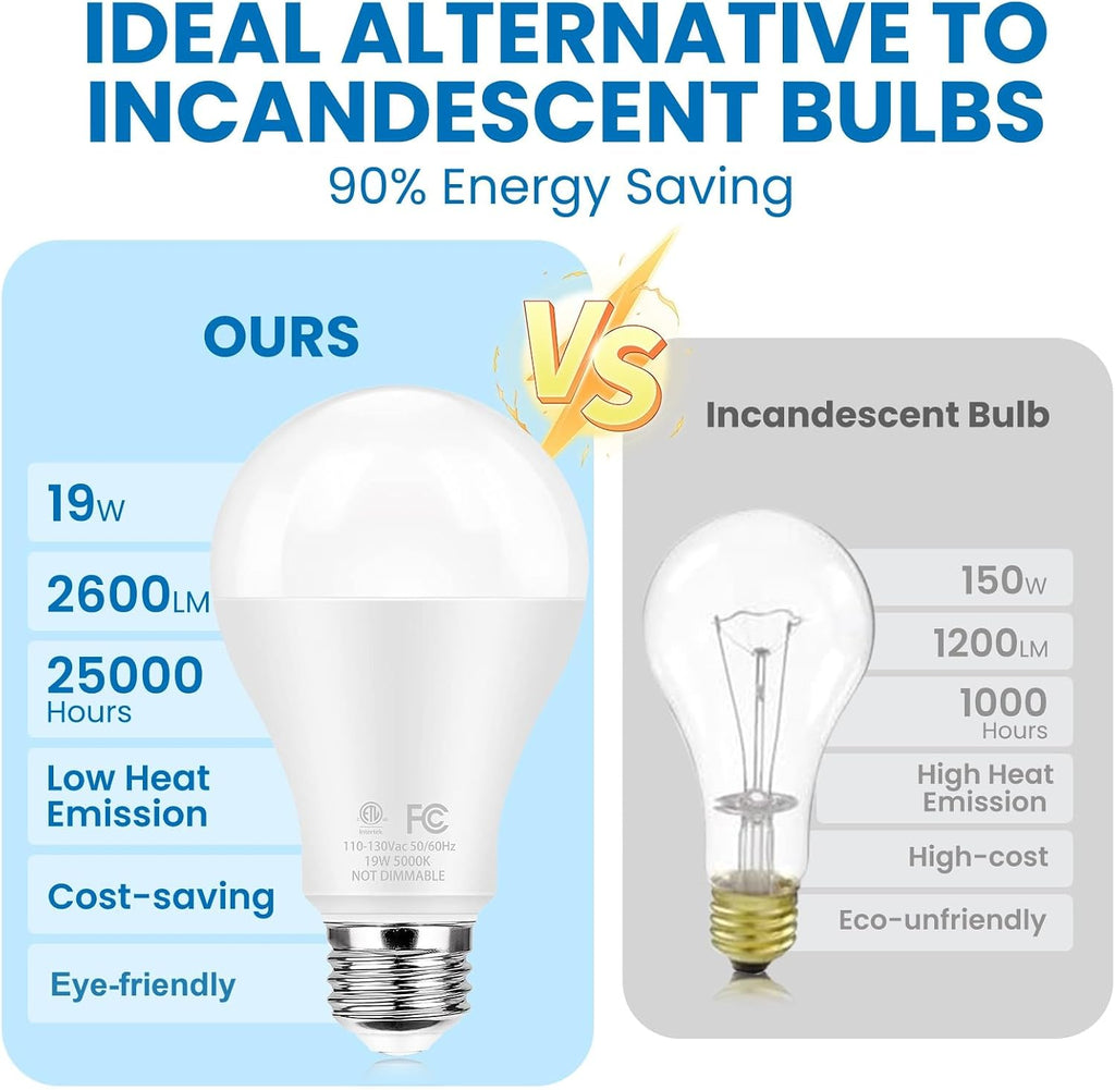 Super Bright LED Light Bulbs, 150 Watt Equivalent, 5000K Daylight White, 2600 High Lumen, E26 Base, Non-Dimmable, A21