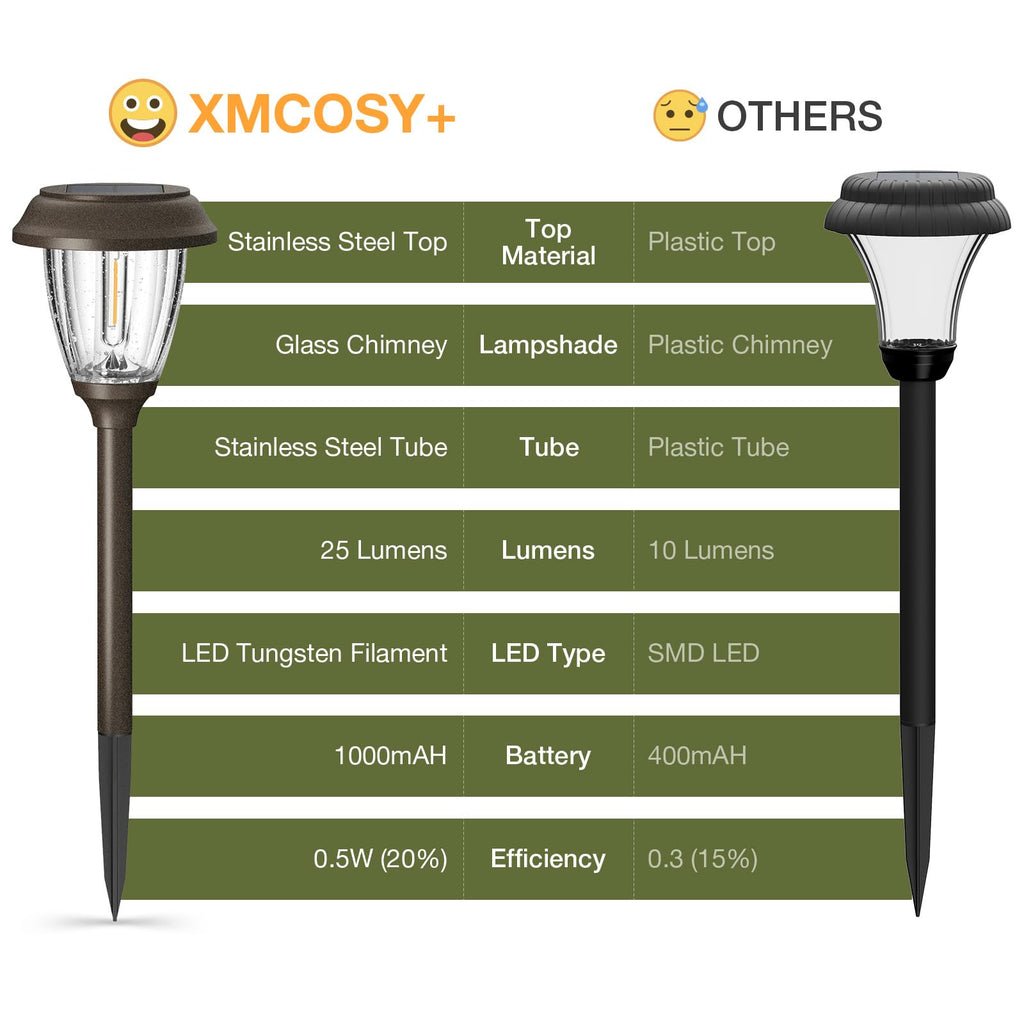 Solar Pathway Lights Outdoor, 6 Pack 2-Mode Solar Garden Lights