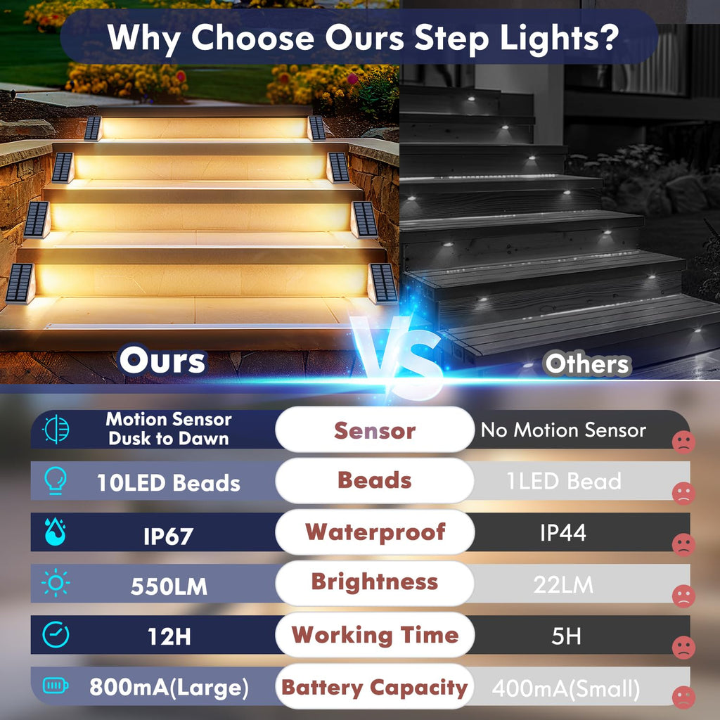 Motion Sensor Solar Step Lights for Outside, 4-Pack Outdoor Stair Lights Waterproof IP67, Solar Powered LED Outdoor