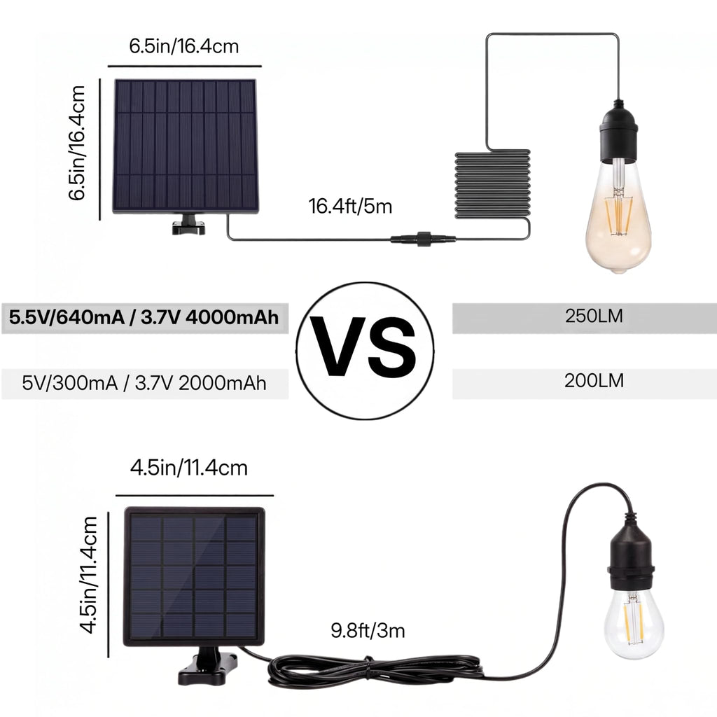 Solar Pendant Light 2 Pack Replacement DIY Bare Bulb for Shed, Chicken Coop
