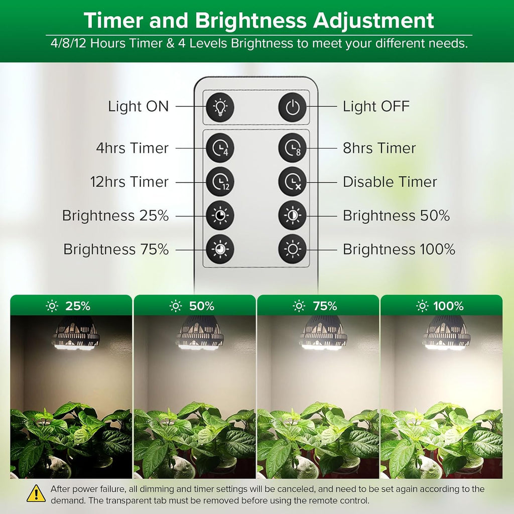 Dimmable Grow Light Bulb Full Spectrum, 40W Grow Bulb with Remote