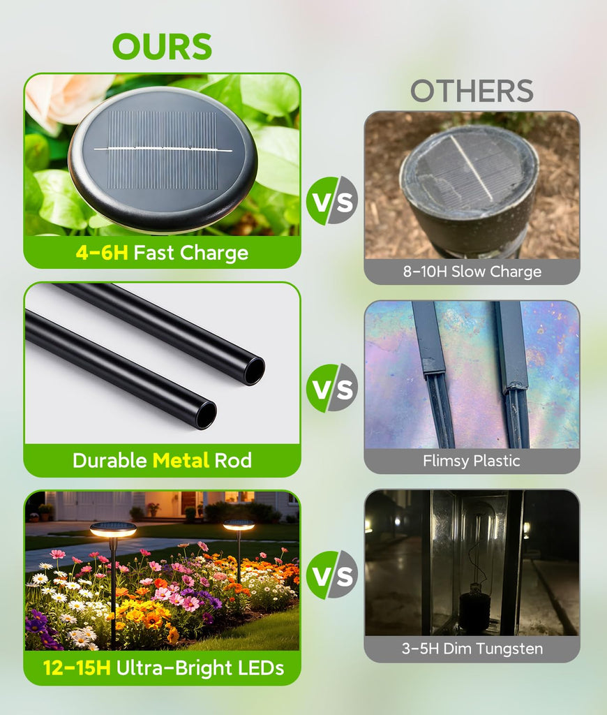 Solar Pathway Lights Outdoor, 8 Pack Bright Solar Garden Lights