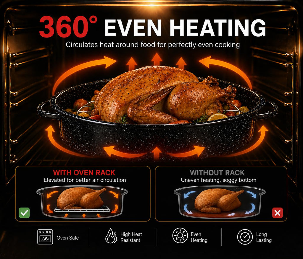 13 Inch Enamel Roasting Pan with Lid & Rack, Oven & Dishwasher Safe Turkey Roaster, 932°F Heat Resistant, Includes