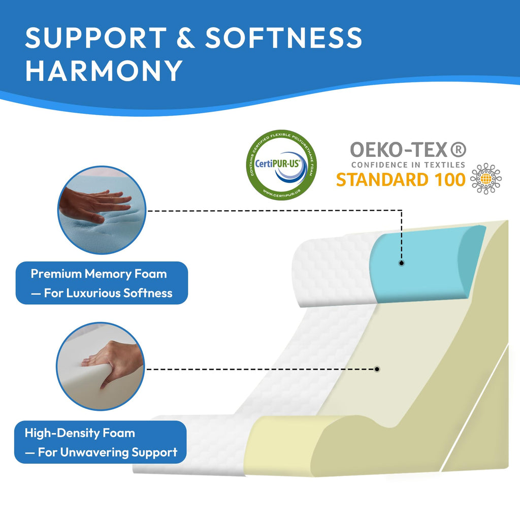 3PCS Wedge Pillow Set for After Surgery, Back Pillow for Bed Sitting up, 10-in-1 Foam Wedge Pillow for Acid Reflux &