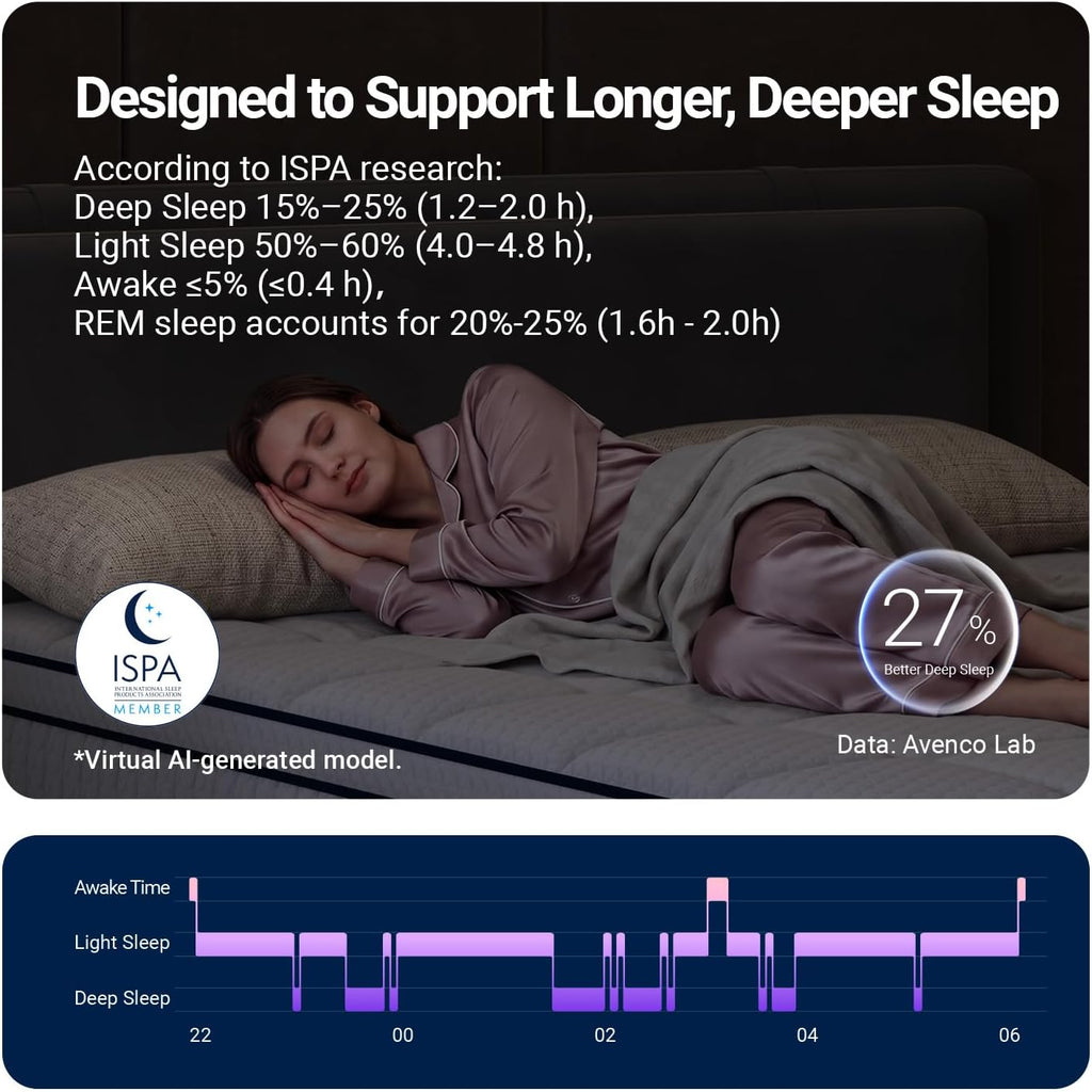 Queen Size Mattress 12 inch, Queen Hybrid Mattress in a Box | Individual Pocket Coils & Cooling Gel Memory Foam