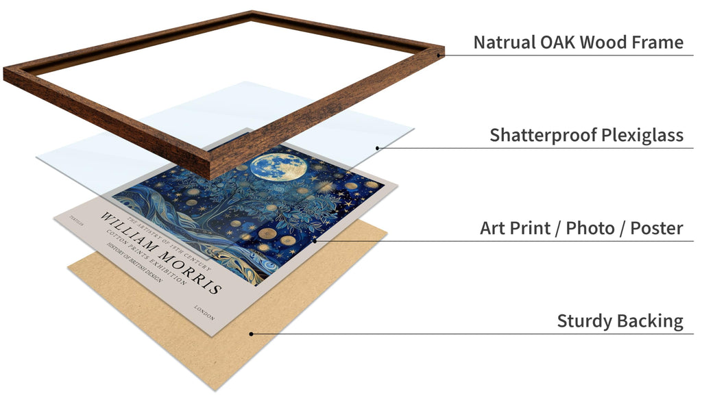 Master William Morris Poster - Moon and Stars Print - Tree of Life Art - Botanical Art - Exhibition Design - Flower
