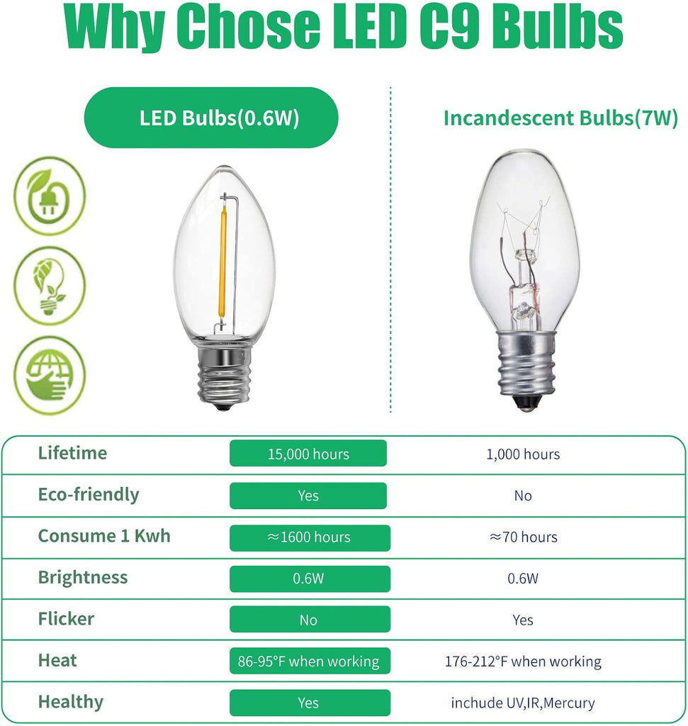 100 Pack C9 Outdoor LED Christmas Light Bulb, E17 Base, Warm White