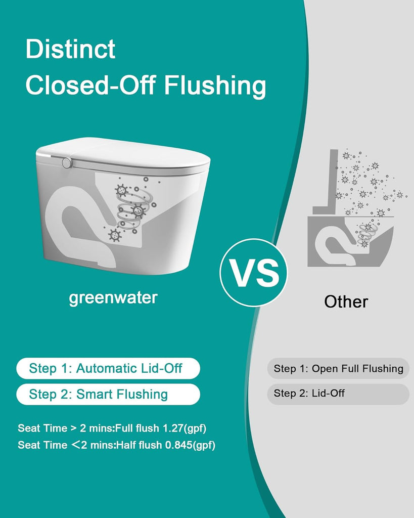 Greenwater Smart Toilet with Bidet Built in