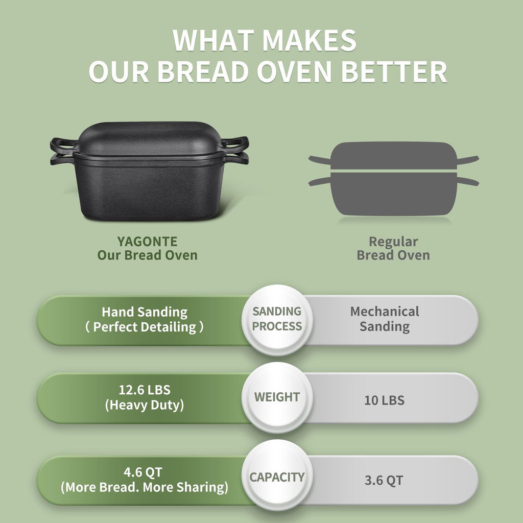 4.6 Quart Oval Dutch Oven for Bread Baking, Bread Dutch Oven for Sourdough, Cast Iron Bread Pan with Lid made Bread