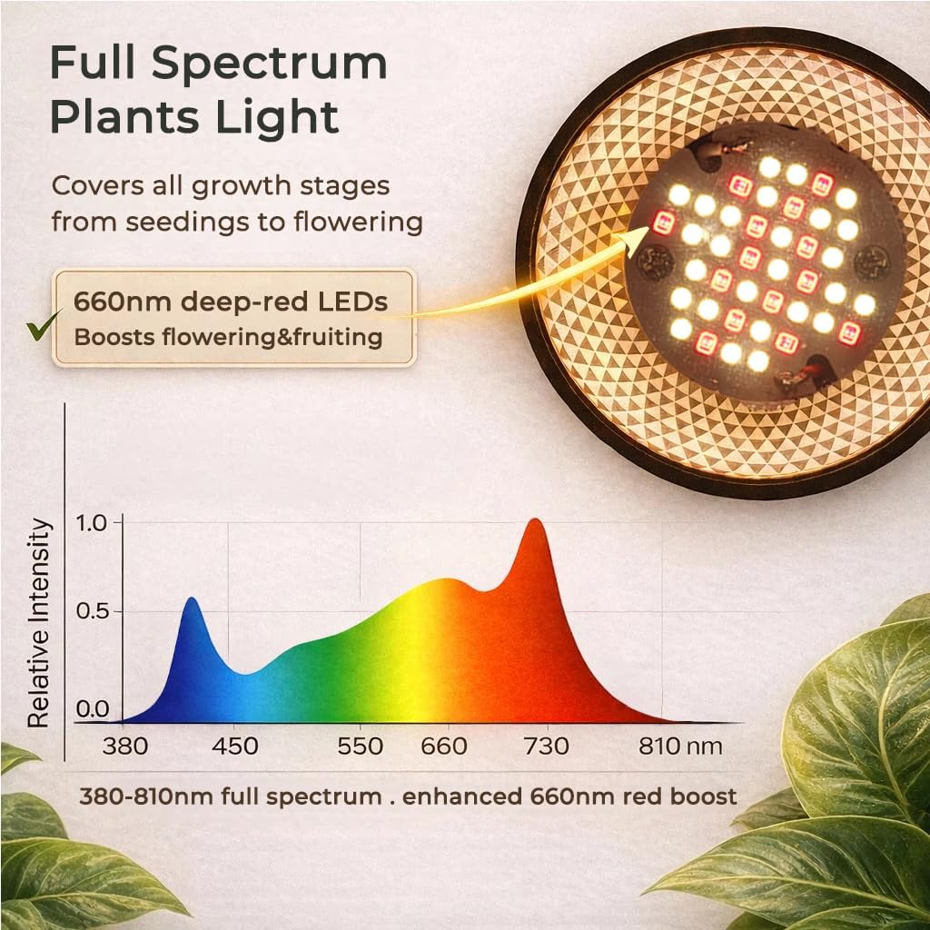 Grow Lights for Indoor Plants, 40W LED Full Spectrum Grow Bulb, 3000K Warm White (E26/E27), CRI 97+, Non-Dimmable