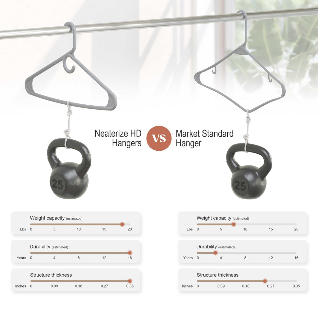 Thick Heavy Duty Hangers - Grey Plastic Clothes Hangers 38 Pack - Great for Coat Hanger, Jackets Jeans & Suit Hanger