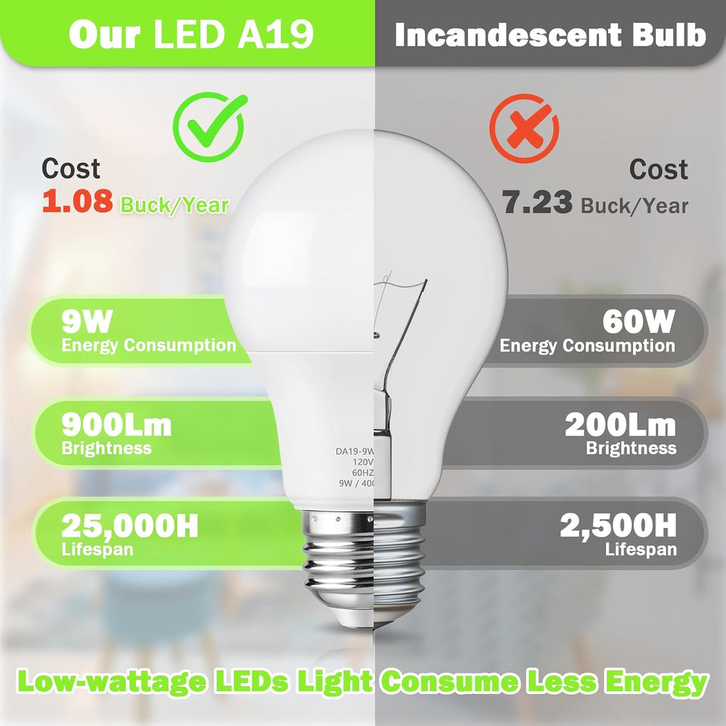 A19 LED Light Bulb, 60W Equivalent Neutral White 4000K Dimmable
