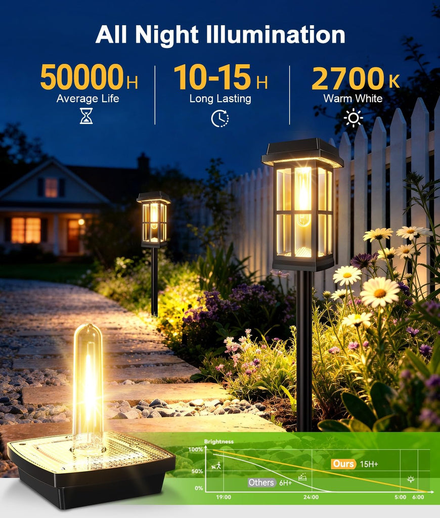 8 Pack Solar Pathway Lights Outdoor, 2 Lighting Modes Waterproof Solar Lights Outdoor, Brighter Up to 15Hrs Outdoor
