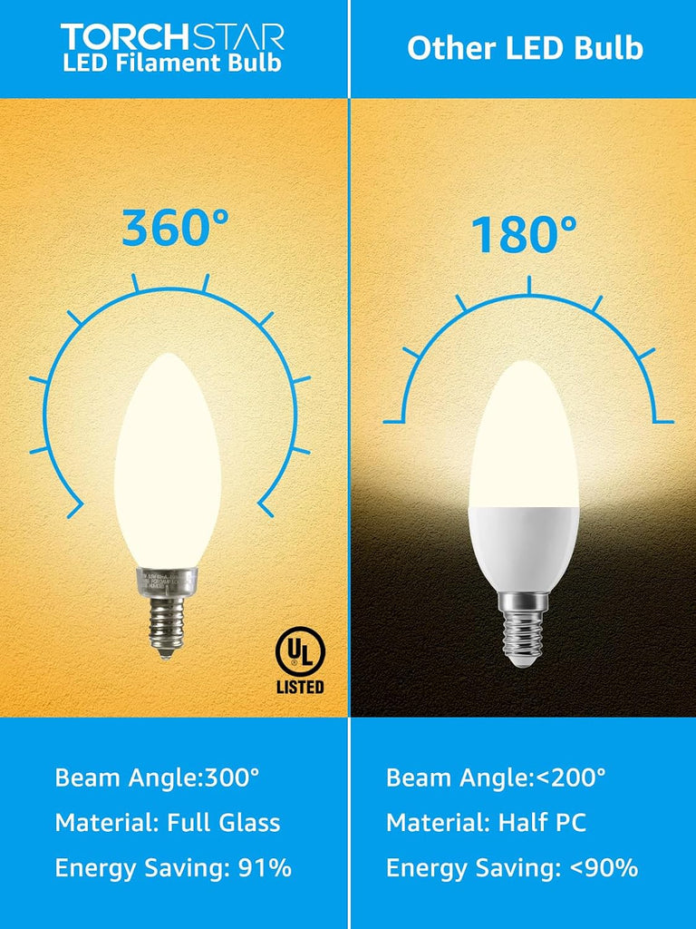 Dimmable E12 LED Candelabra Bulb 2700K Soft White
