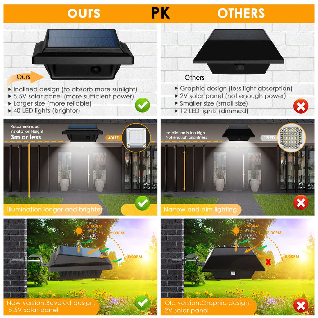 Solar Gutter Lights Outdoor, 40 LEDs Bright Solar Powered led Fence Light Deck Lights Waterproof for Wall, Deck