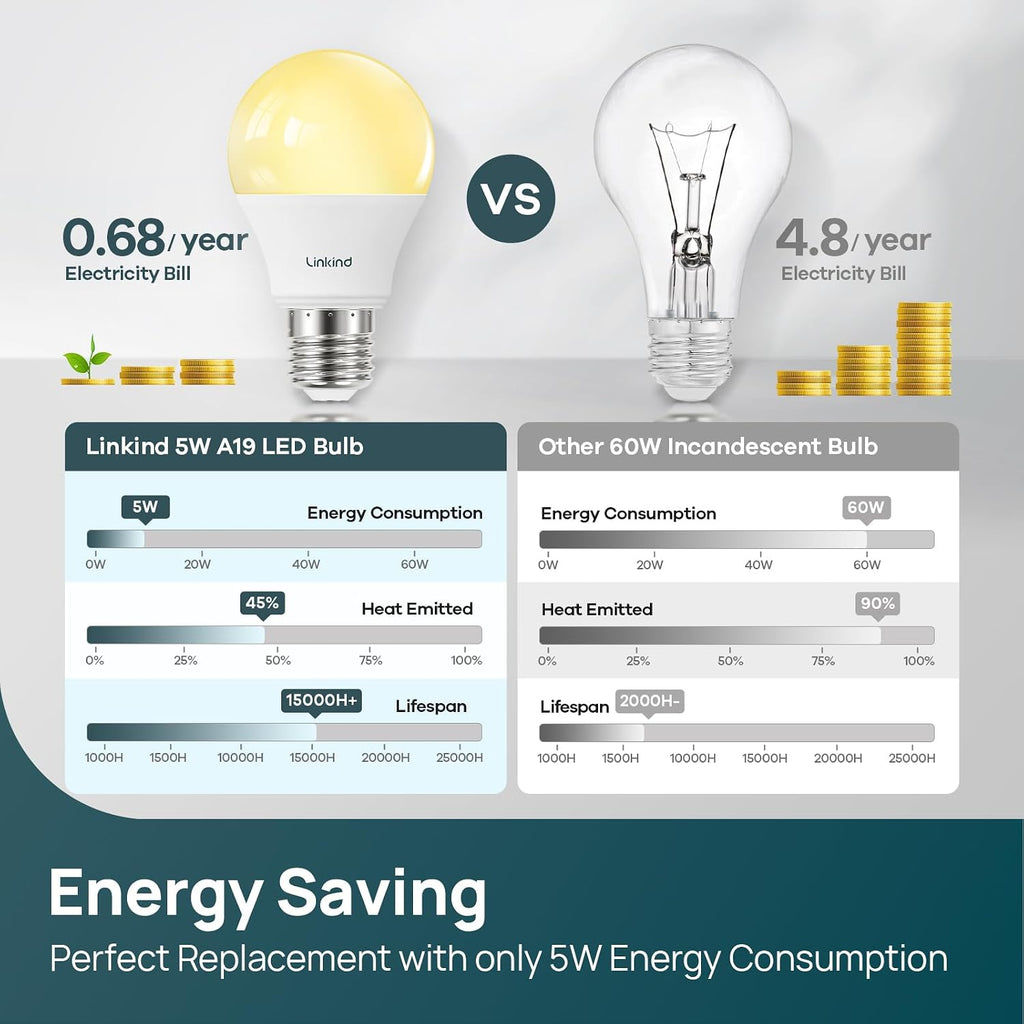 A19 LED Light Bulbs Dimmable, 40 Watt Equivalent, E26 Base, 2700K Soft White, 5W 450 Lumens CRI80+, 120V, UL Listed