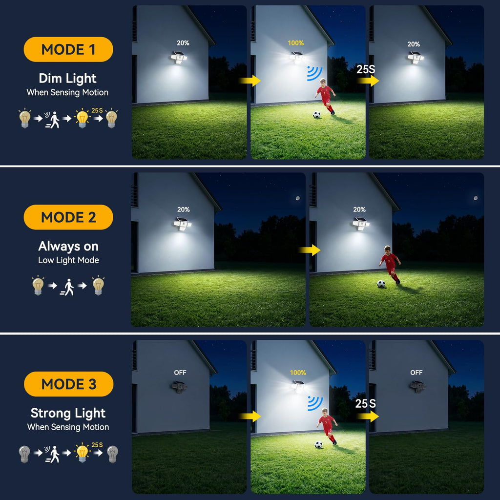 Solar Flood Lights Outdoor, White Motion Sensor Lights