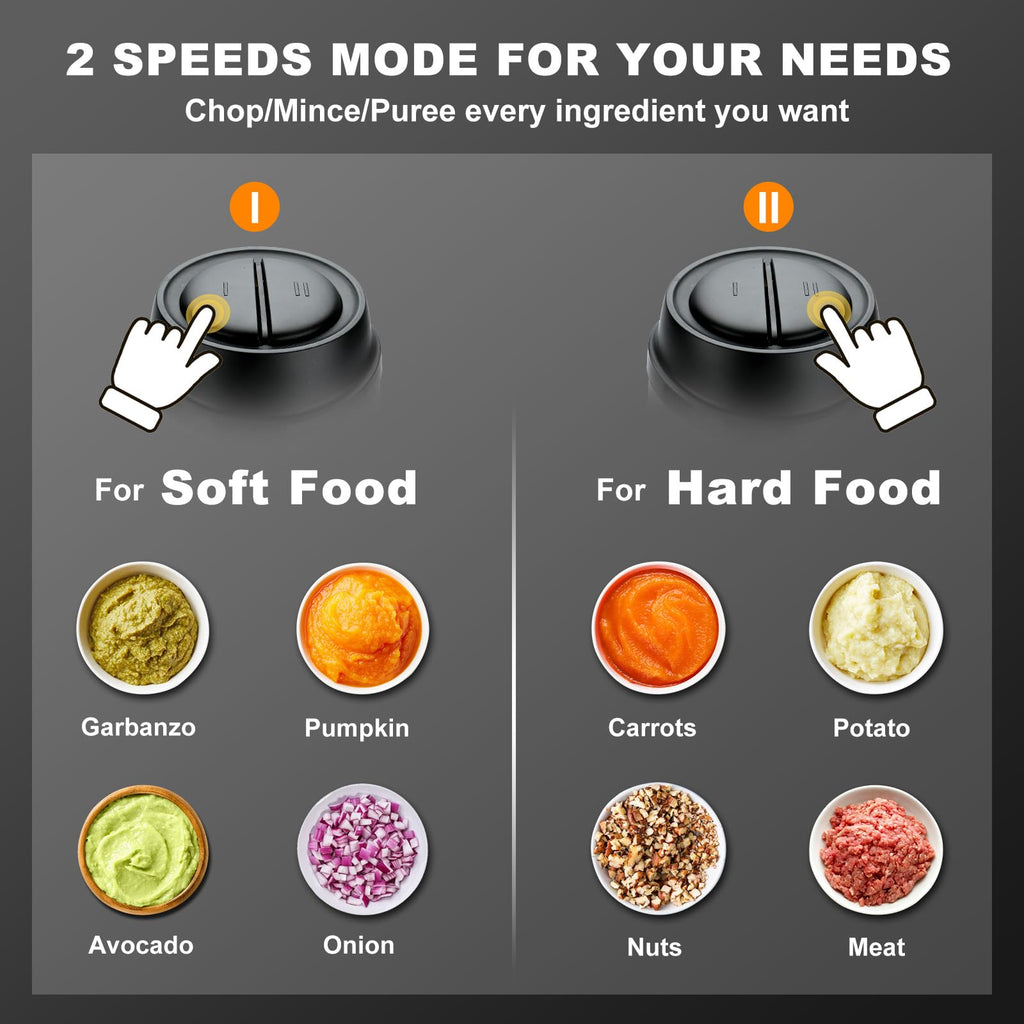 Food Processor, 2‐Speed Electric Food Chopper & Small Meat Grinder