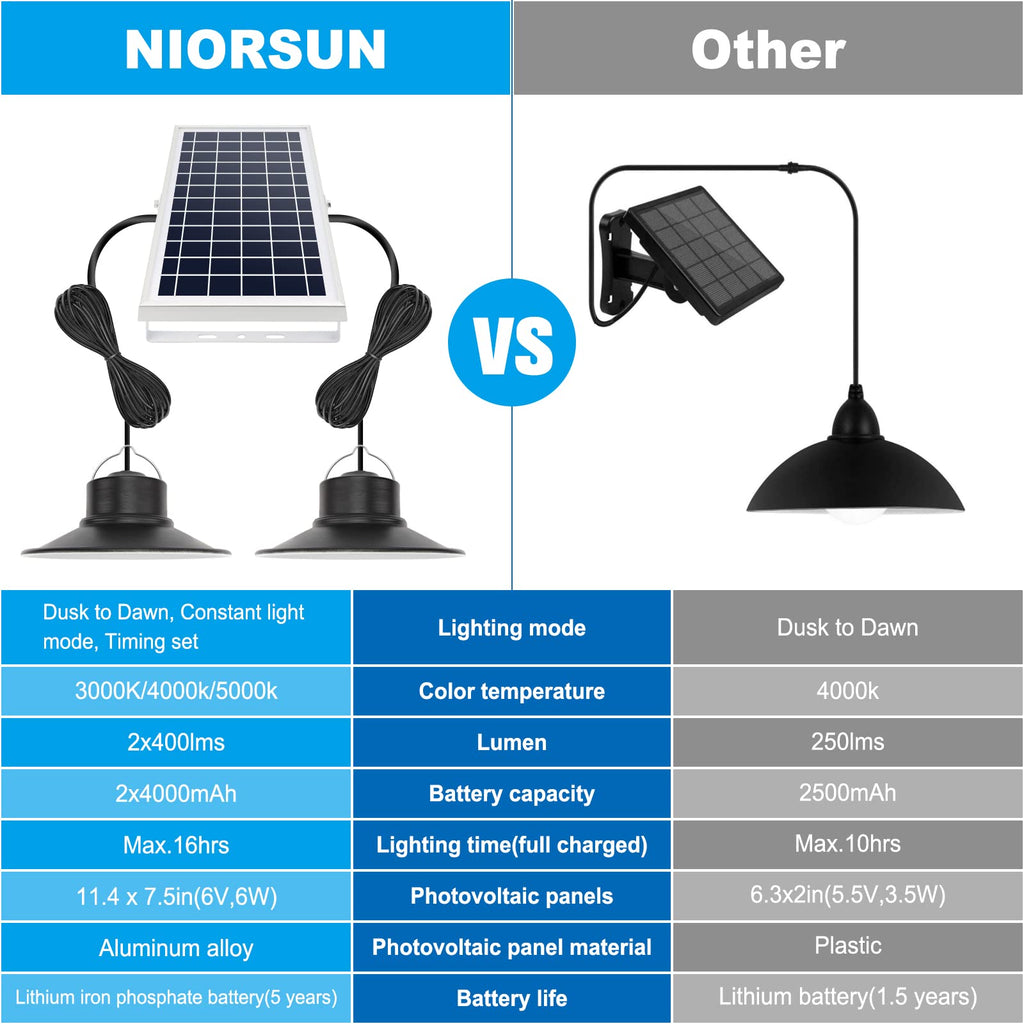 Solar Indoor Lights Outdoor, LED Solar Pendant Lights 3 Color Dimmable Lighting with Remote Control, Gazebo