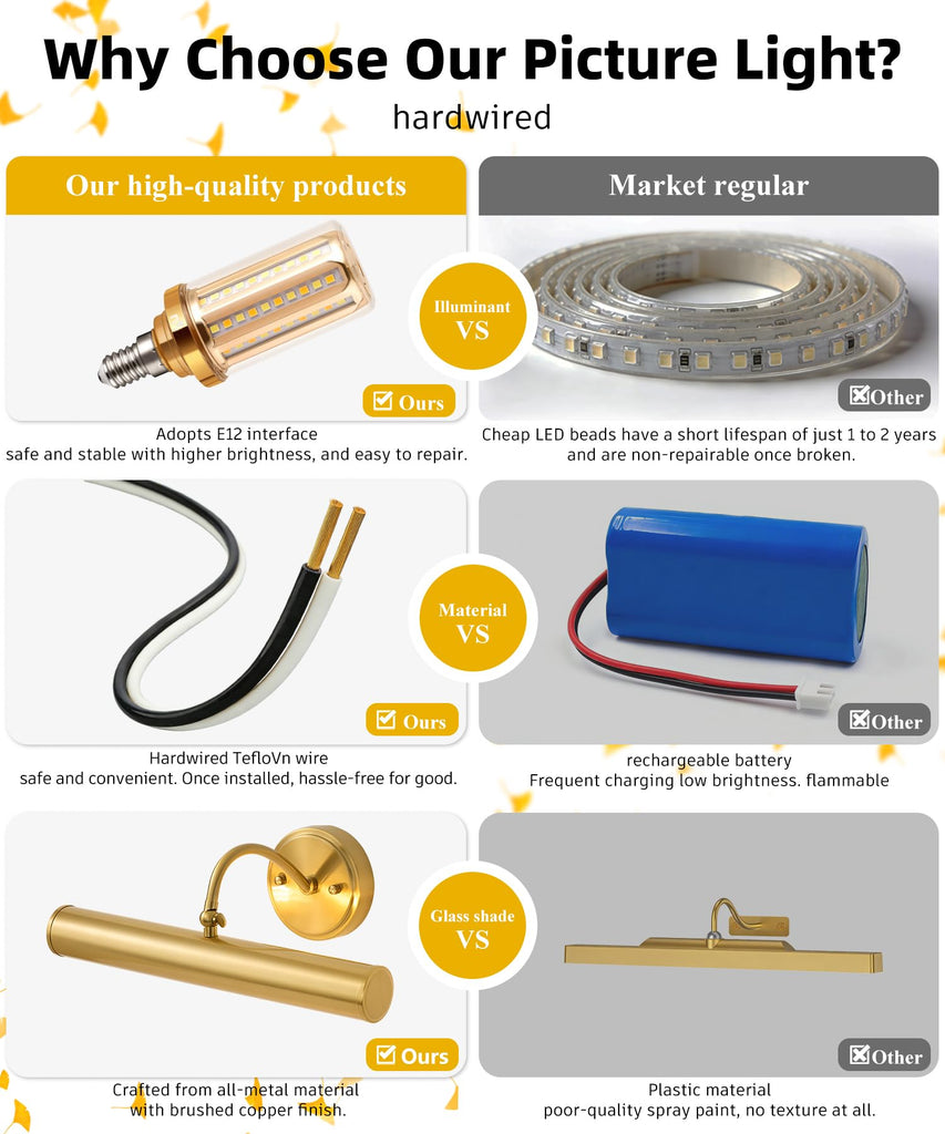 Hardwired Picture Lights,15 Inch Brass Vintage Art Light,E12 Base, 330° Adjustable Rotatable,2‐Light Gallery Lighting
