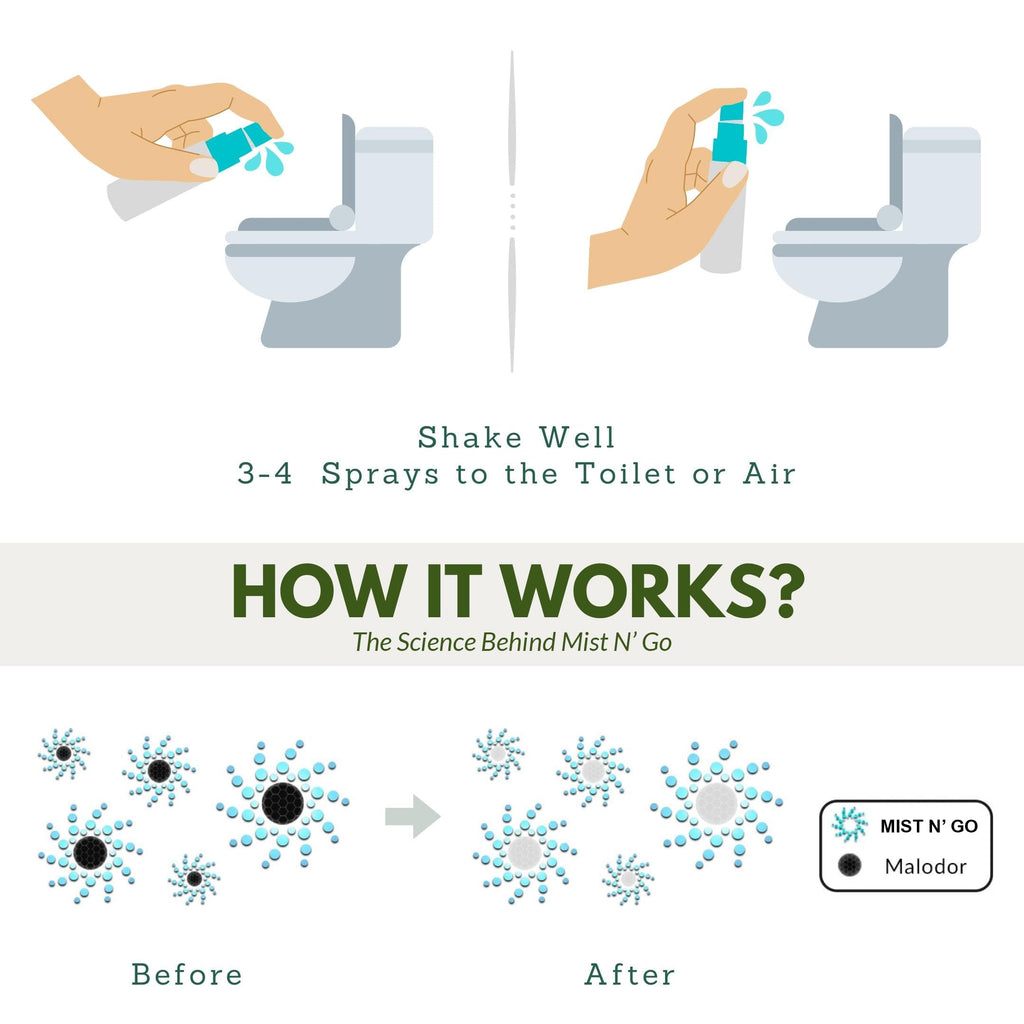 By OMAZE Bathroom Odor Spray for Toilet Spray Refill Bottle - Multitasking Toilet Spray - Bathroom Spray Odor