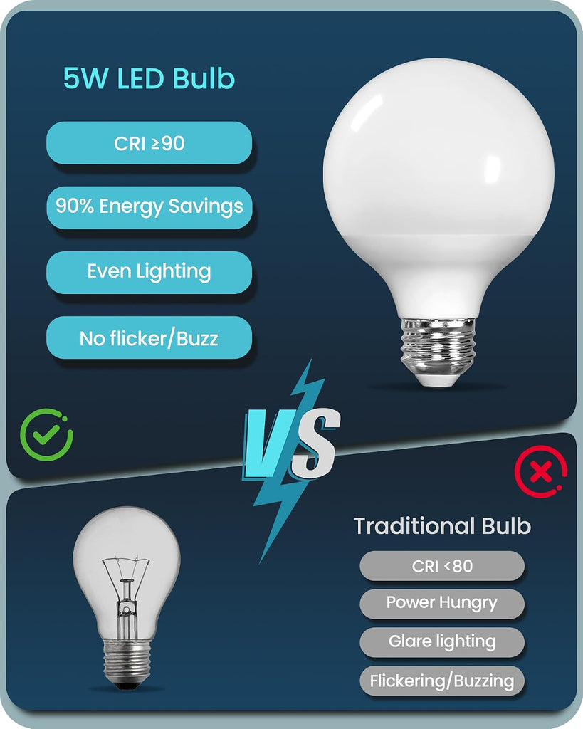 G25 LED Vanity Light Bulbs, 5W (60W Equivalent),5000K Cool White, 450LM, CRI90+, Non-Dimmable, Globe Bulb