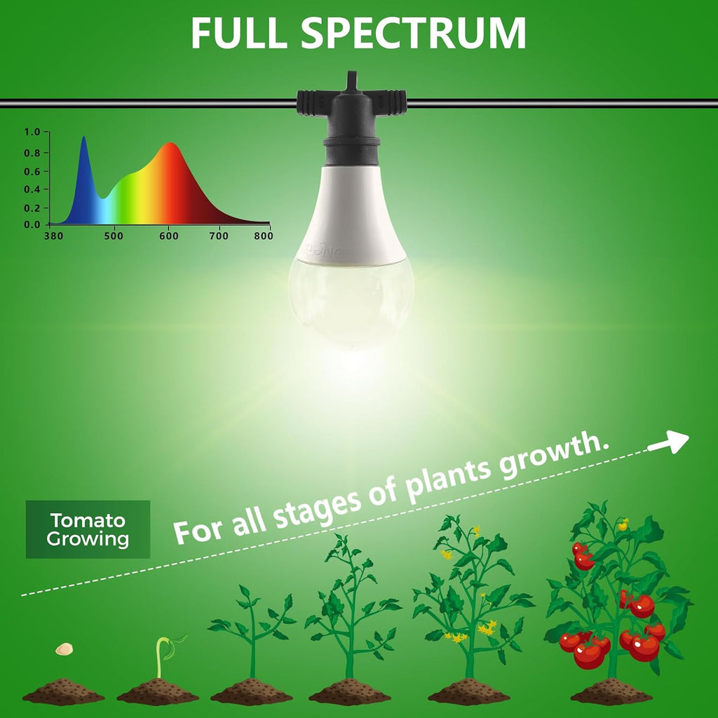 A25 Bulb Plus Size, 15W Grow Bulb,150W Equivalent,LED Grow Light Bulbs, Full Spectrum Grow Lighting, Plant Light