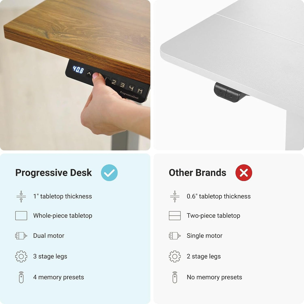 Stand Up Height Adjustable Electric Standing Desk - 48" x 30" with Dual Motor, 3 Stages Sit Stand Table - Dark