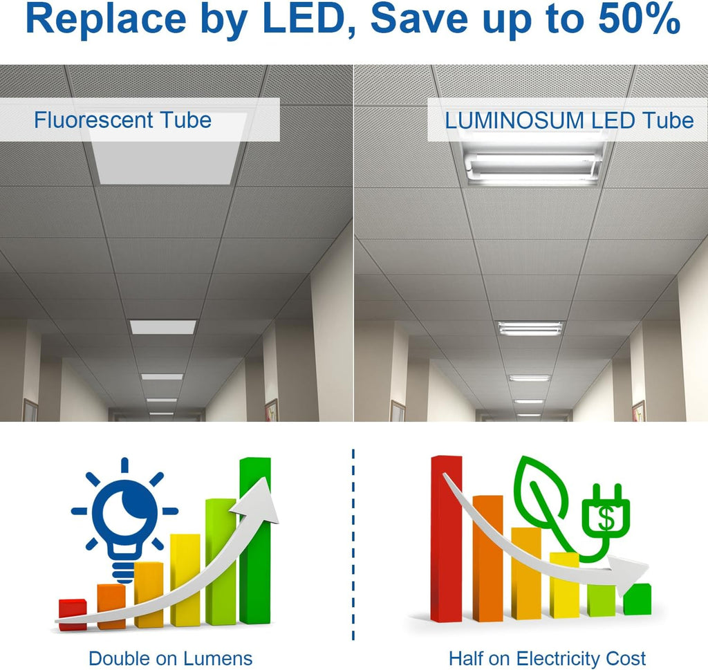 T8 U Bend Shape LED Tube Light 20W ETL Listed 2x2FT 6000k 10 Pack