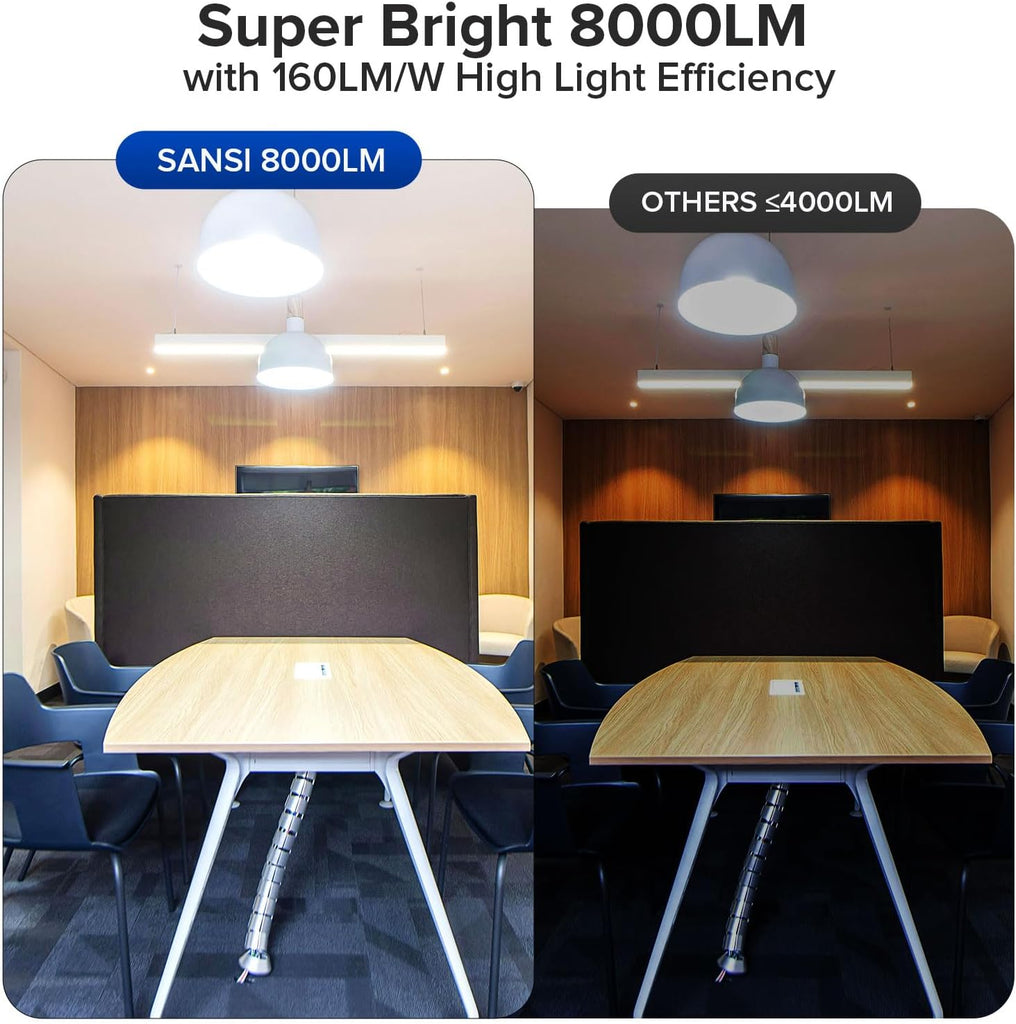 8000 Lumens 500W Equiv. BR40 LED Light Bulb 5000K 1-Pack