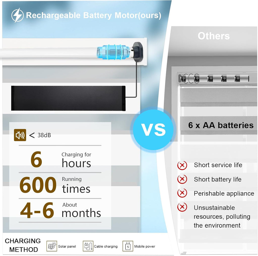 Motorized Blinds with Remote, 95% Blackout Smart Electric Zebra Shades, Built-in Rechargeable Tubular Motor Automatic
