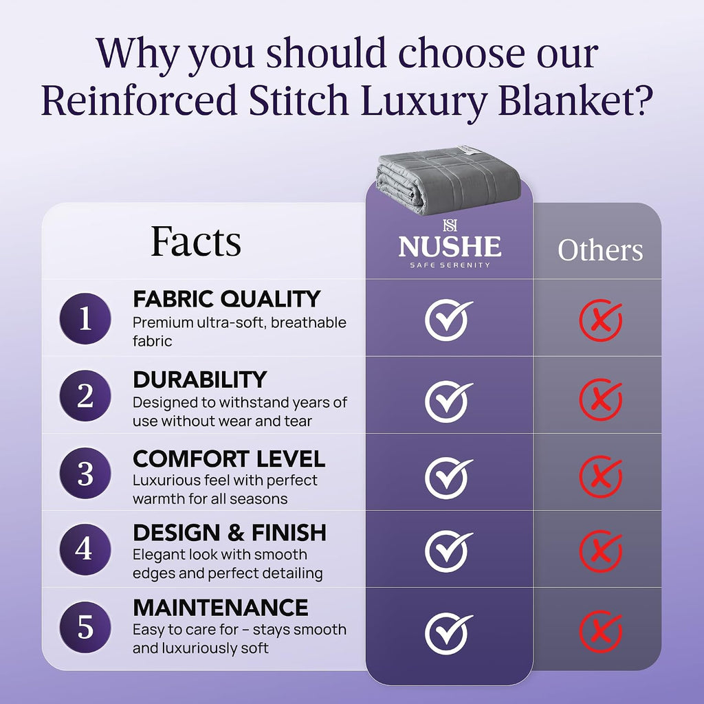 Cooling Weighted Blanket - 15 lb Twin Grey Bamboo Viscose | 48 x 72 in, Adults 120-170 lb, 7 Layer Design, 10 x 10 in