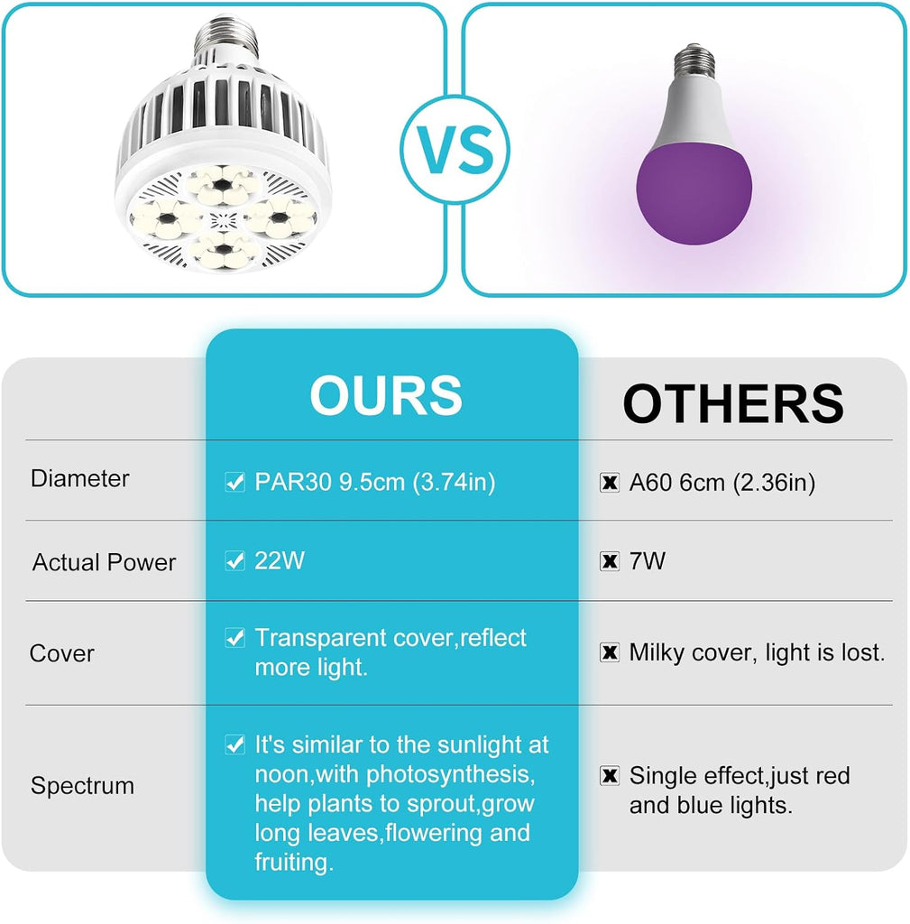 Grow Lights for Indoor Plants, Full Spectrum 4000K, 22W Plant Light Bulb with High PPFD, E27 Base, LED Energy Saving