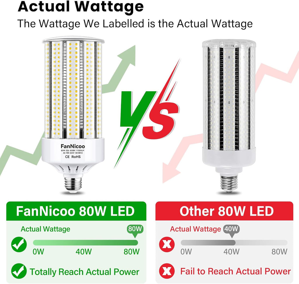 2 Pack 1000W Equivalent Led Corn Bulb Super Bright 11500 Lumen 6500K Daylight White 80W Corn Light Bulb E26/E39 Base