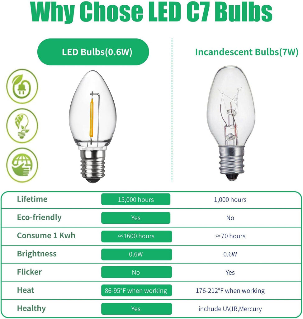 C7 LED Night Light Bulbs, E12 Candelabra Base, Warm White