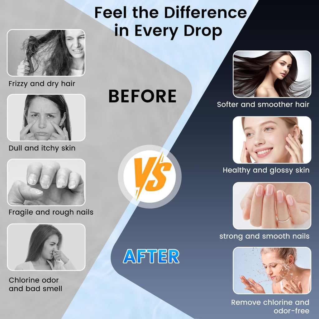 Filtered Shower Head with Handheld, High Pressure Shower Filter Head