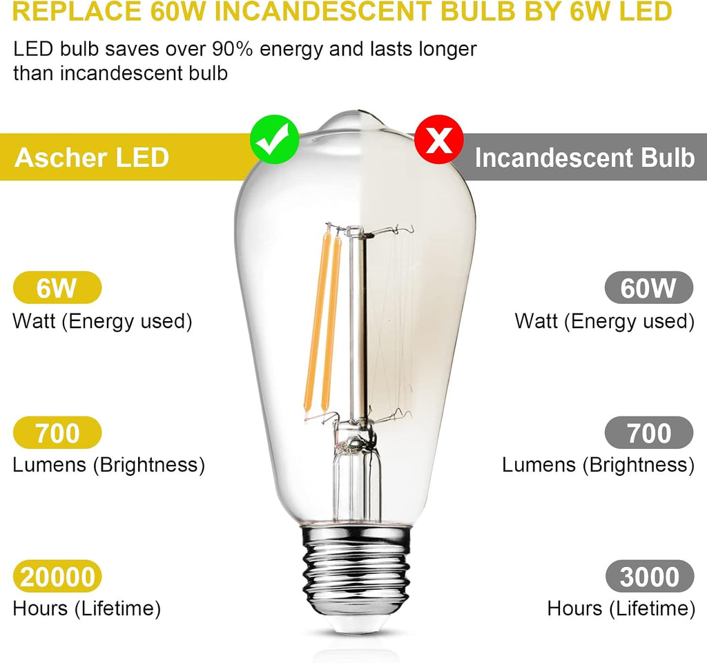 Dimmable Vintage LED Edison Bulbs, 6W, Equivalent 60W, 700 Lumens, 80+ CRI,Warm White 2700K, ST58 Antique LED