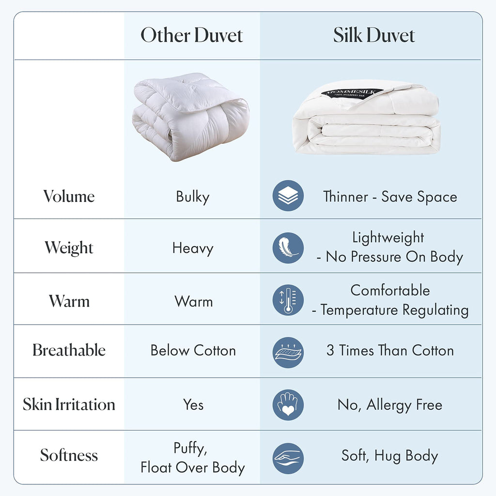 Silk Comforter/Duvet/Quilt, 100% Natural Long Strand Silk, Cool for Fall/Autumn, Machine Washable (Cal.King)