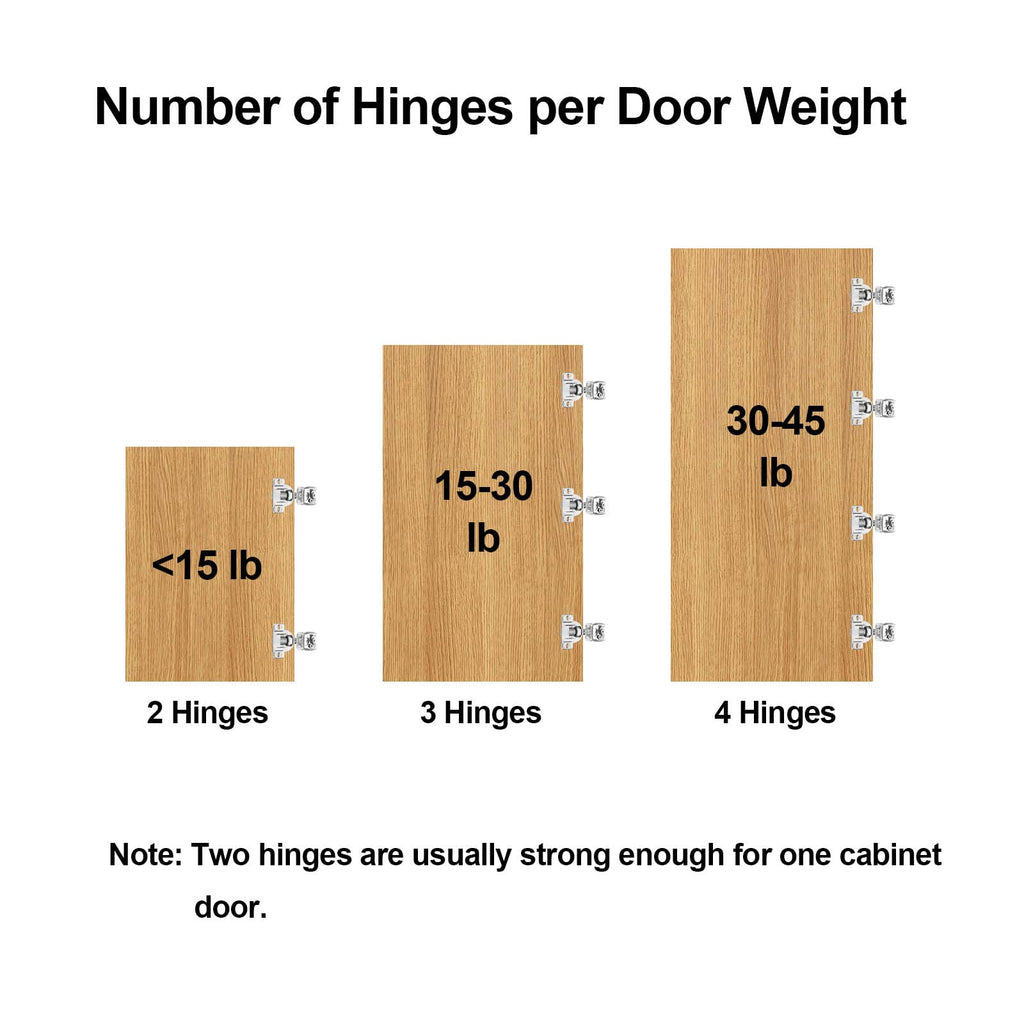 Soft Close Cabinet Hinges, 1/2" Overlay, 2 Pack
